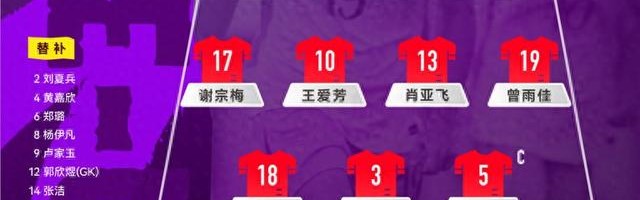 世界杯直播-U20女足亚洲杯 中国队小组赛全胜晋级八强|泰国队|中国U20女足|中国女足|北京女足|曾雨佳_新浪新闻